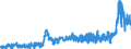CN 2835 /Exports /Unit = Prices (Euro/ton) /Partner: France /Reporter: Eur27_2020 /2835:Phosphinates `hypophosphites`, Phosphonates `phosphites` and Phosphates; Polyphosphates, Whether or not Chemically Defined