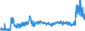 CN 2835 /Exports /Unit = Prices (Euro/ton) /Partner: Netherlands /Reporter: Eur27_2020 /2835:Phosphinates `hypophosphites`, Phosphonates `phosphites` and Phosphates; Polyphosphates, Whether or not Chemically Defined