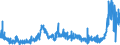 CN 2835 /Exports /Unit = Prices (Euro/ton) /Partner: Germany /Reporter: Eur27_2020 /2835:Phosphinates `hypophosphites`, Phosphonates `phosphites` and Phosphates; Polyphosphates, Whether or not Chemically Defined