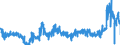 CN 2835 /Exports /Unit = Prices (Euro/ton) /Partner: Italy /Reporter: Eur27_2020 /2835:Phosphinates `hypophosphites`, Phosphonates `phosphites` and Phosphates; Polyphosphates, Whether or not Chemically Defined