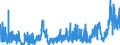 CN 2835 /Exports /Unit = Prices (Euro/ton) /Partner: United Kingdom /Reporter: Eur27_2020 /2835:Phosphinates `hypophosphites`, Phosphonates `phosphites` and Phosphates; Polyphosphates, Whether or not Chemically Defined