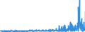 CN 2835 /Exports /Unit = Prices (Euro/ton) /Partner: Ireland /Reporter: Eur27_2020 /2835:Phosphinates `hypophosphites`, Phosphonates `phosphites` and Phosphates; Polyphosphates, Whether or not Chemically Defined