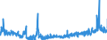 CN 2835 /Exports /Unit = Prices (Euro/ton) /Partner: Greece /Reporter: Eur27_2020 /2835:Phosphinates `hypophosphites`, Phosphonates `phosphites` and Phosphates; Polyphosphates, Whether or not Chemically Defined