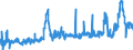 CN 2835 /Exports /Unit = Prices (Euro/ton) /Partner: Portugal /Reporter: Eur27_2020 /2835:Phosphinates `hypophosphites`, Phosphonates `phosphites` and Phosphates; Polyphosphates, Whether or not Chemically Defined
