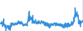 CN 2835 /Exports /Unit = Prices (Euro/ton) /Partner: Spain /Reporter: Eur27_2020 /2835:Phosphinates `hypophosphites`, Phosphonates `phosphites` and Phosphates; Polyphosphates, Whether or not Chemically Defined