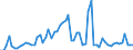 CN 2835 /Exports /Unit = Prices (Euro/ton) /Partner: United Kingdom(Northern Ireland) /Reporter: Eur27_2020 /2835:Phosphinates `hypophosphites`, Phosphonates `phosphites` and Phosphates; Polyphosphates, Whether or not Chemically Defined