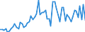 CN 2835 /Exports /Unit = Prices (Euro/ton) /Partner: United Kingdom(Excluding Northern Ireland) /Reporter: Eur27_2020 /2835:Phosphinates `hypophosphites`, Phosphonates `phosphites` and Phosphates; Polyphosphates, Whether or not Chemically Defined