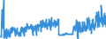 CN 2835 /Exports /Unit = Prices (Euro/ton) /Partner: Luxembourg /Reporter: Eur27_2020 /2835:Phosphinates `hypophosphites`, Phosphonates `phosphites` and Phosphates; Polyphosphates, Whether or not Chemically Defined