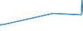 CN 2835 /Exports /Unit = Prices (Euro/ton) /Partner: Canary /Reporter: Eur27_2020 /2835:Phosphinates `hypophosphites`, Phosphonates `phosphites` and Phosphates; Polyphosphates, Whether or not Chemically Defined