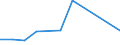 CN 2835 /Exports /Unit = Prices (Euro/ton) /Partner: Ceuta & Mell /Reporter: Eur27 /2835:Phosphinates `hypophosphites`, Phosphonates `phosphites` and Phosphates; Polyphosphates, Whether or not Chemically Defined