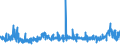 CN 2835 /Exports /Unit = Prices (Euro/ton) /Partner: Iceland /Reporter: Eur27_2020 /2835:Phosphinates `hypophosphites`, Phosphonates `phosphites` and Phosphates; Polyphosphates, Whether or not Chemically Defined