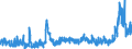 CN 2835 /Exports /Unit = Prices (Euro/ton) /Partner: Norway /Reporter: Eur27_2020 /2835:Phosphinates `hypophosphites`, Phosphonates `phosphites` and Phosphates; Polyphosphates, Whether or not Chemically Defined