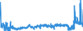 CN 2835 /Exports /Unit = Prices (Euro/ton) /Partner: Sweden /Reporter: Eur27_2020 /2835:Phosphinates `hypophosphites`, Phosphonates `phosphites` and Phosphates; Polyphosphates, Whether or not Chemically Defined