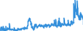 CN 2835 /Exports /Unit = Prices (Euro/ton) /Partner: Austria /Reporter: Eur27_2020 /2835:Phosphinates `hypophosphites`, Phosphonates `phosphites` and Phosphates; Polyphosphates, Whether or not Chemically Defined