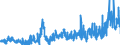 CN 2835 /Exports /Unit = Prices (Euro/ton) /Partner: Switzerland /Reporter: Eur27_2020 /2835:Phosphinates `hypophosphites`, Phosphonates `phosphites` and Phosphates; Polyphosphates, Whether or not Chemically Defined