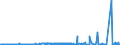 CN 2835 /Exports /Unit = Prices (Euro/ton) /Partner: Faroe Isles /Reporter: Eur27_2020 /2835:Phosphinates `hypophosphites`, Phosphonates `phosphites` and Phosphates; Polyphosphates, Whether or not Chemically Defined