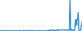 CN 2835 /Exports /Unit = Prices (Euro/ton) /Partner: San Marino /Reporter: Eur27_2020 /2835:Phosphinates `hypophosphites`, Phosphonates `phosphites` and Phosphates; Polyphosphates, Whether or not Chemically Defined