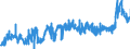 CN 2835 /Exports /Unit = Prices (Euro/ton) /Partner: Turkey /Reporter: Eur27_2020 /2835:Phosphinates `hypophosphites`, Phosphonates `phosphites` and Phosphates; Polyphosphates, Whether or not Chemically Defined