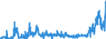 CN 2835 /Exports /Unit = Prices (Euro/ton) /Partner: Estonia /Reporter: Eur27_2020 /2835:Phosphinates `hypophosphites`, Phosphonates `phosphites` and Phosphates; Polyphosphates, Whether or not Chemically Defined