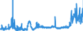 CN 2835 /Exports /Unit = Prices (Euro/ton) /Partner: Latvia /Reporter: Eur27_2020 /2835:Phosphinates `hypophosphites`, Phosphonates `phosphites` and Phosphates; Polyphosphates, Whether or not Chemically Defined