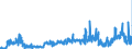 CN 2835 /Exports /Unit = Prices (Euro/ton) /Partner: Lithuania /Reporter: Eur27_2020 /2835:Phosphinates `hypophosphites`, Phosphonates `phosphites` and Phosphates; Polyphosphates, Whether or not Chemically Defined