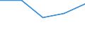 CN 2835 /Exports /Unit = Prices (Euro/ton) /Partner: Soviet Union /Reporter: Eur27 /2835:Phosphinates `hypophosphites`, Phosphonates `phosphites` and Phosphates; Polyphosphates, Whether or not Chemically Defined