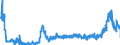 CN 2835 /Exports /Unit = Prices (Euro/ton) /Partner: Poland /Reporter: Eur27_2020 /2835:Phosphinates `hypophosphites`, Phosphonates `phosphites` and Phosphates; Polyphosphates, Whether or not Chemically Defined