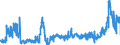 CN 2835 /Exports /Unit = Prices (Euro/ton) /Partner: Czech Rep. /Reporter: Eur27_2020 /2835:Phosphinates `hypophosphites`, Phosphonates `phosphites` and Phosphates; Polyphosphates, Whether or not Chemically Defined