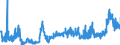 CN 2835 /Exports /Unit = Prices (Euro/ton) /Partner: Slovakia /Reporter: Eur27_2020 /2835:Phosphinates `hypophosphites`, Phosphonates `phosphites` and Phosphates; Polyphosphates, Whether or not Chemically Defined
