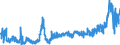 CN 2835 /Exports /Unit = Prices (Euro/ton) /Partner: Hungary /Reporter: Eur27_2020 /2835:Phosphinates `hypophosphites`, Phosphonates `phosphites` and Phosphates; Polyphosphates, Whether or not Chemically Defined