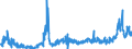 CN 2835 /Exports /Unit = Prices (Euro/ton) /Partner: Romania /Reporter: Eur27_2020 /2835:Phosphinates `hypophosphites`, Phosphonates `phosphites` and Phosphates; Polyphosphates, Whether or not Chemically Defined