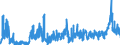 CN 2835 /Exports /Unit = Prices (Euro/ton) /Partner: Bulgaria /Reporter: Eur27_2020 /2835:Phosphinates `hypophosphites`, Phosphonates `phosphites` and Phosphates; Polyphosphates, Whether or not Chemically Defined