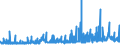 CN 2835 /Exports /Unit = Prices (Euro/ton) /Partner: Albania /Reporter: Eur27_2020 /2835:Phosphinates `hypophosphites`, Phosphonates `phosphites` and Phosphates; Polyphosphates, Whether or not Chemically Defined