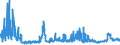 CN 2835 /Exports /Unit = Prices (Euro/ton) /Partner: Ukraine /Reporter: Eur27_2020 /2835:Phosphinates `hypophosphites`, Phosphonates `phosphites` and Phosphates; Polyphosphates, Whether or not Chemically Defined