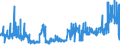 CN 2835 /Exports /Unit = Prices (Euro/ton) /Partner: Belarus /Reporter: Eur27_2020 /2835:Phosphinates `hypophosphites`, Phosphonates `phosphites` and Phosphates; Polyphosphates, Whether or not Chemically Defined