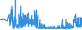 CN 2835 /Exports /Unit = Prices (Euro/ton) /Partner: Moldova /Reporter: Eur27_2020 /2835:Phosphinates `hypophosphites`, Phosphonates `phosphites` and Phosphates; Polyphosphates, Whether or not Chemically Defined