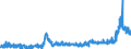 CN 2835 /Exports /Unit = Prices (Euro/ton) /Partner: Russia /Reporter: Eur27_2020 /2835:Phosphinates `hypophosphites`, Phosphonates `phosphites` and Phosphates; Polyphosphates, Whether or not Chemically Defined