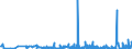 CN 2835 /Exports /Unit = Prices (Euro/ton) /Partner: Georgia /Reporter: Eur27_2020 /2835:Phosphinates `hypophosphites`, Phosphonates `phosphites` and Phosphates; Polyphosphates, Whether or not Chemically Defined