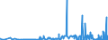 CN 2835 /Exports /Unit = Prices (Euro/ton) /Partner: Azerbaijan /Reporter: Eur27_2020 /2835:Phosphinates `hypophosphites`, Phosphonates `phosphites` and Phosphates; Polyphosphates, Whether or not Chemically Defined