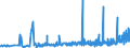 CN 2835 /Exports /Unit = Prices (Euro/ton) /Partner: Kasakhstan /Reporter: Eur27_2020 /2835:Phosphinates `hypophosphites`, Phosphonates `phosphites` and Phosphates; Polyphosphates, Whether or not Chemically Defined