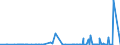 CN 2835 /Exports /Unit = Prices (Euro/ton) /Partner: Turkmenistan /Reporter: Eur27_2020 /2835:Phosphinates `hypophosphites`, Phosphonates `phosphites` and Phosphates; Polyphosphates, Whether or not Chemically Defined
