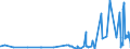 CN 2835 /Exports /Unit = Prices (Euro/ton) /Partner: Kyrghistan /Reporter: Eur27_2020 /2835:Phosphinates `hypophosphites`, Phosphonates `phosphites` and Phosphates; Polyphosphates, Whether or not Chemically Defined