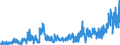 CN 2835 /Exports /Unit = Prices (Euro/ton) /Partner: Slovenia /Reporter: Eur27_2020 /2835:Phosphinates `hypophosphites`, Phosphonates `phosphites` and Phosphates; Polyphosphates, Whether or not Chemically Defined