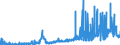 CN 2835 /Exports /Unit = Prices (Euro/ton) /Partner: Bosnia-herz. /Reporter: Eur27_2020 /2835:Phosphinates `hypophosphites`, Phosphonates `phosphites` and Phosphates; Polyphosphates, Whether or not Chemically Defined