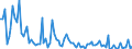 CN 2835 /Exports /Unit = Prices (Euro/ton) /Partner: Serb.monten. /Reporter: Eur15 /2835:Phosphinates `hypophosphites`, Phosphonates `phosphites` and Phosphates; Polyphosphates, Whether or not Chemically Defined