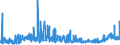 CN 2835 /Exports /Unit = Prices (Euro/ton) /Partner: Algeria /Reporter: Eur27_2020 /2835:Phosphinates `hypophosphites`, Phosphonates `phosphites` and Phosphates; Polyphosphates, Whether or not Chemically Defined