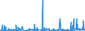 CN 2835 /Exports /Unit = Prices (Euro/ton) /Partner: Libya /Reporter: Eur27_2020 /2835:Phosphinates `hypophosphites`, Phosphonates `phosphites` and Phosphates; Polyphosphates, Whether or not Chemically Defined
