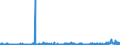 CN 2835 /Exports /Unit = Prices (Euro/ton) /Partner: Egypt /Reporter: Eur27_2020 /2835:Phosphinates `hypophosphites`, Phosphonates `phosphites` and Phosphates; Polyphosphates, Whether or not Chemically Defined
