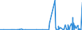 CN 2835 /Exports /Unit = Prices (Euro/ton) /Partner: Burkina Faso /Reporter: Eur27_2020 /2835:Phosphinates `hypophosphites`, Phosphonates `phosphites` and Phosphates; Polyphosphates, Whether or not Chemically Defined