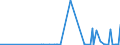 CN 2835 /Exports /Unit = Prices (Euro/ton) /Partner: Chad /Reporter: Eur27_2020 /2835:Phosphinates `hypophosphites`, Phosphonates `phosphites` and Phosphates; Polyphosphates, Whether or not Chemically Defined